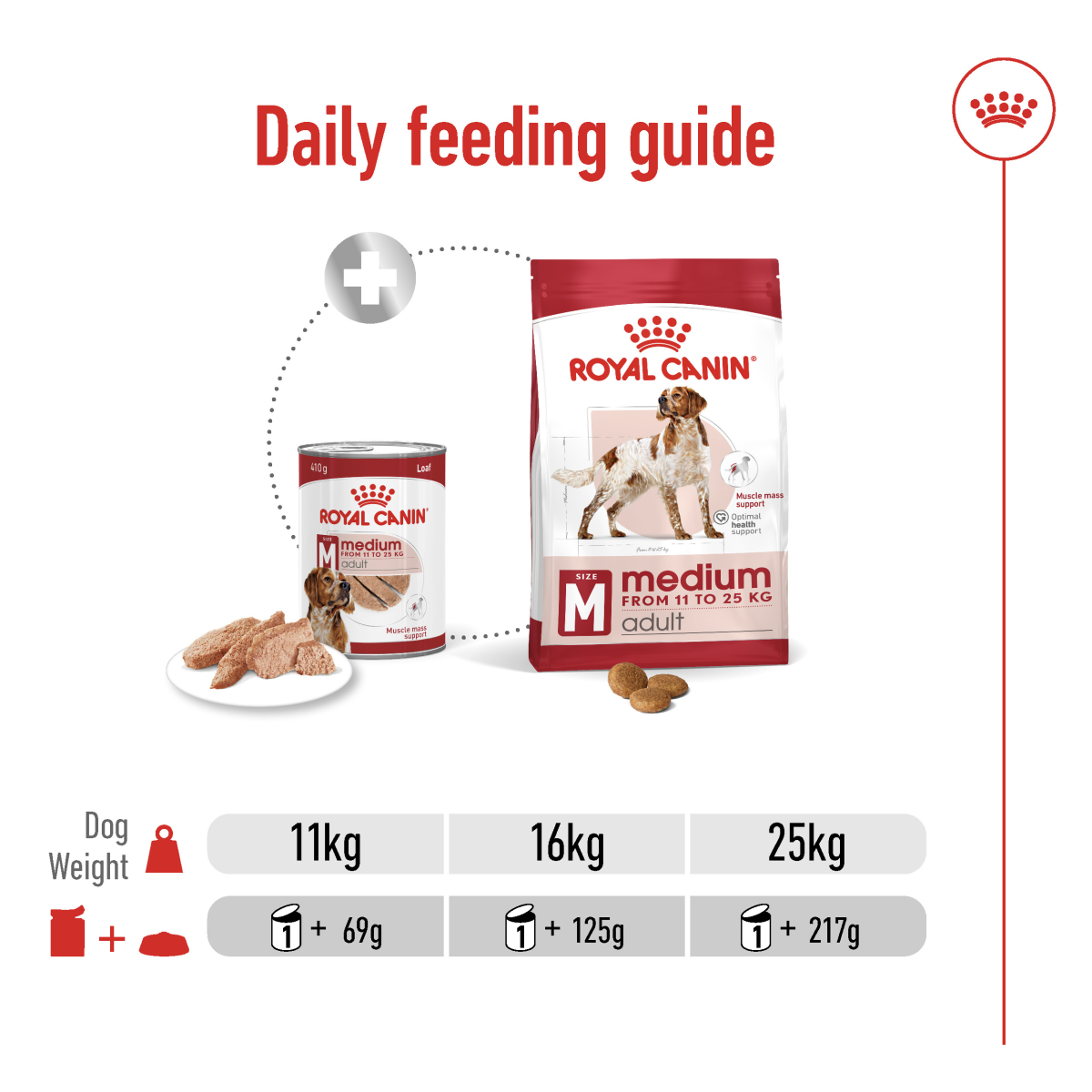 Size Health Nutrition Medium Adult (Wet Food - Can) 12 x 410 g